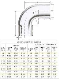 Long Tangent Butt Weld Fittings