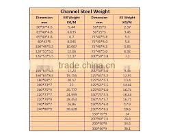 Steel C Channel Size Kankash Co
