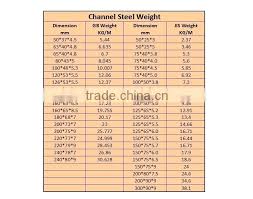 Steel C Channel Size Kankash Co