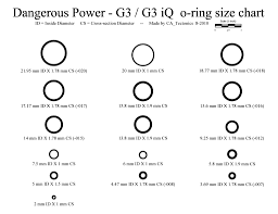 O Ring Size Chart Printable Bedowntowndaytona Com