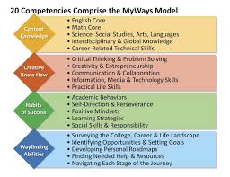 Looking To Personalize Learning Yes Now What Edsurge News Technology Skills Instructional Methods Personalized Learning