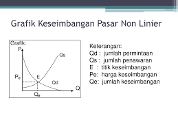 Perhitungan matriks perkalian penjumlahan pengurangan contoh soal matematika tulisan belajar from id.pinterest.com. Contoh Soal Fungsi Non Linier Dan Grafiknya Kami