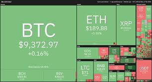 Cryptocurrency, the most popular product from blockchain, is at the peak of its popularity and the baseline technology is being leveraged by every industry from healthcare to aviation. Daily Crypto Review Feb 3 Cardano The Most Decentralized Crypto In The World Altcoin Season Coming Forex Academy