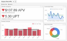 Supply chain management is usually a very complicated operation. Supply Chain Dashboards Inventory And Logistics Kpi Reports