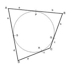 In a circle, this is an angle. Circle Inscribed In A Quadrilateral Geometry Help