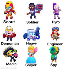 Enter your brawl stars user id. Made A Chart That Corresponds Brawlers To Tf2 Classes Brawlstars