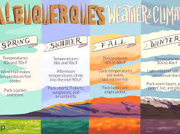 4 am 18 feb 2021 (local time). The Weather And Climate In Albuquerque