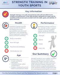 This featured article provides ve steps to develop an effective exercise program that includes core training to improve sport performance. Youth Strength Training Science For Sport
