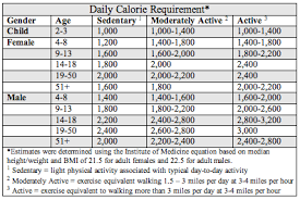 Usda Calorie Chart Nutrimentum Nutrition Guide Calories