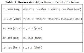 Adjective Types