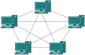 Image result for mesh topology diagram