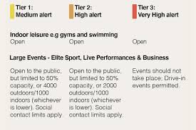 Places of worship will stay open for 'communal worship.' support bubbles and childcare bubbles are exempt from the rules, and. Covid 19 Winter Plan Summary Gov Uk