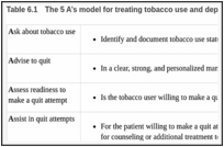 Chewing tobacco is very popular here, especially smokeless tobacco. Interventions For Smoking Cessation And Treatments For Nicotine Dependence Smoking Cessation Ncbi Bookshelf