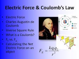 Coulomb's torsion balance experimentprecise measurements of electrical charge were carried out by the french physicist charles coulomb in the 1780's using a. Electric Force Coulomb S Law Ppt Download