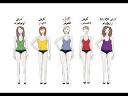 أنواع الكرش وكيفية التخلص من كل نوع Youtube