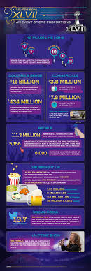 Super Bowl Xlvii An Event Of Epic Proportions Super Bowl Xlvii Super Bowl Super Bowl Commercials