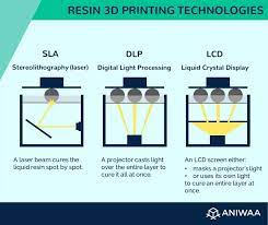 What i can make with a 3d printer? How Does A Uv Lcd 3d Resin Printer Work 3d Printing Stack Exchange