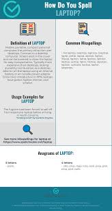 Correct Spelling For Laptop Infographic Spellchecker Net