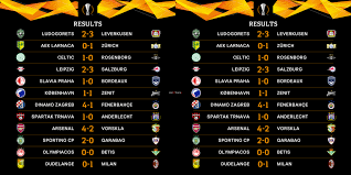 The most common result europa league. Uefa Europa League Match Results 2018 2019 First Leg