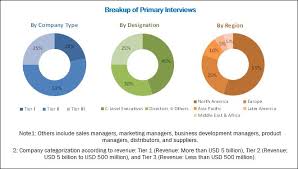 (official site) malaysia healthcare travel council (mhtc), or majlis pengembaraan penjagaan kesihatan malaysia. Medical Device Security Market Growing At A Cagr Of 8 6 Marketsandmarkets
