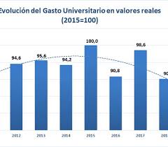 Aug 08, 2016 · 20/12/2018: El Precipicio Del Presupuesto Universitario La Caida Del Financimiento De La Educacion Superior Bajo El Gobierno De Macri Pagina12