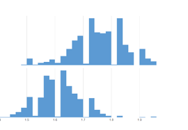 Free Histogram Maker Create A Professional Histogram With