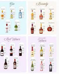 Swipe Happy New Year Check Out This Totally Epic Keto Alcohol Cheat Sheet By Www Ruledme Com All Of Our Nutrition Keto Keto Drink Alcohol