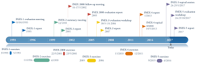 nea international nuclear emergency exercises inex