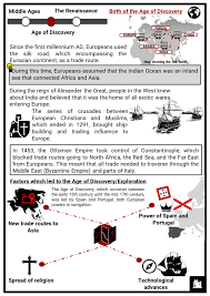 Learn vocabulary, terms and more with flashcards, games and other study tools. Age Of Discovery Facts Worksheets Impact Summary Outcomes