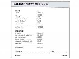 The liabilities shown on a balance sheet are those amounts that a business owes to other people, businesses, and government agencies. Understanding Company Accounts Corporate Watch