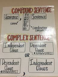 compound and complex sentences dependent and independent