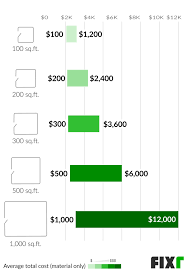 Actual costs will depend on job size, conditions, and options. 2021 Cost To Install Vinyl Flooring Vinyl Flooring Cost