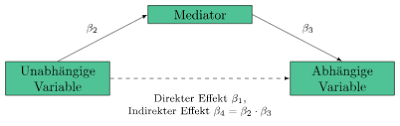 Mediator and moderator 2mediator and moderatora potential mediator is one who performs mediation and as well can be a lawyer. Variablentypen Statistik Wiki Ratgeber Lexikon