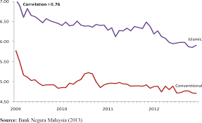 At this stage, islamic finance in africa tends to spread through private or sovereign bonds rather than. The Impact Of Monetary Policy On Islamic Bank Financing Bank Level Evidence From Malaysia Emerald Insight