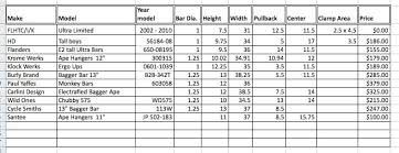 Motorcycle Handlebar Size Chart Disrespect1st Com