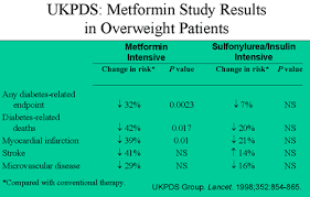 5 Surprising Potential Benefits Of Metformin