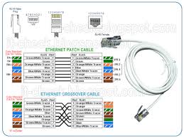 Rj45 wiring pinout for crossover and straight through lan ethernet network cables. Rj45 Wiring On Ethernet Rj45 Installation Cable Diagram Computer Love Computer Internet Computer
