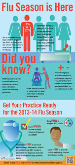 Pin On The Joint Commission Patient Safety