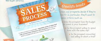 B2b sales refers to a sales model or a category of selling wherein a business sells its products or services to another business. How To Define Your B2b Sales Process By Richard Young Salespop