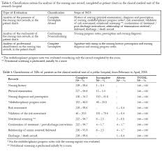 evaluation of the nursing records in the medical records of