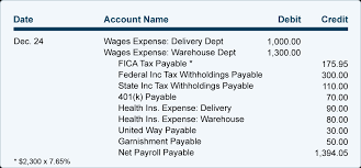 Payroll Journal Entries For Wages Accountingcoach