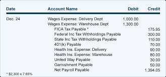 payroll journal entries for wages accountingcoach