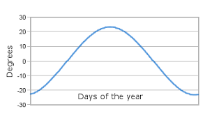 Prayer Times Calculation Pray Times