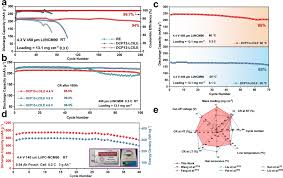 Battery voltage and capacity in non-equilibrium