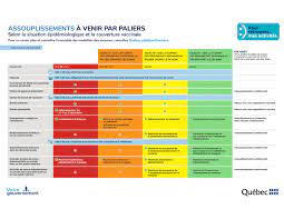 La reprise des classes et le retour au travail de 500 0000 québécois représentent un «pari risqué», mais nécessaire, estime le dr horacio arruda. 9xlexefknefntm