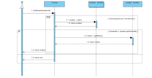 A woman fights to protect her family during a home invasion at a house designed with impenetrable security. Conceptually Looping And Breaking In A Sequence Diagram Stack Overflow