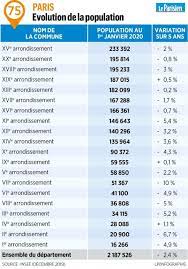 Les 50 règles d'or pour lâcher prise. Recensement Paris A Perdu 53 000 Habitants En Cinq Ans Le Parisien