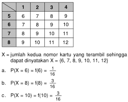 Dalam sebuah kotak terdapat 3 bola merah dan 2 boa putih, dalam kotak yang lain terdapat 5 bola merah dan 4 bola biru. Dua Kotak Masing Masing Berisi Empat Kartu Berwarna Kuning Dan Empat Kartu Berwarna Putih Mas Dayat