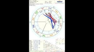 Lady Gaga Astrology