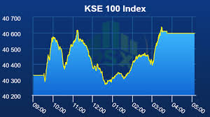 Pakistan Stocks Show Recovery Gain 270 Points Daily Times